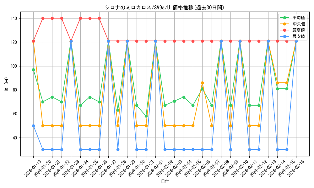 card_49008_series_61436_rarity_65215_graph