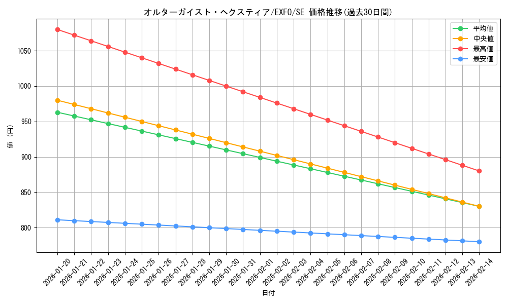 card_4902_series_11328_rarity_5_graph
