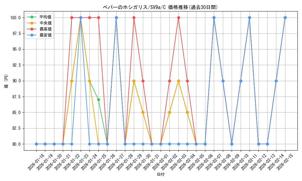 card_49033_series_61436_rarity_65214_graph