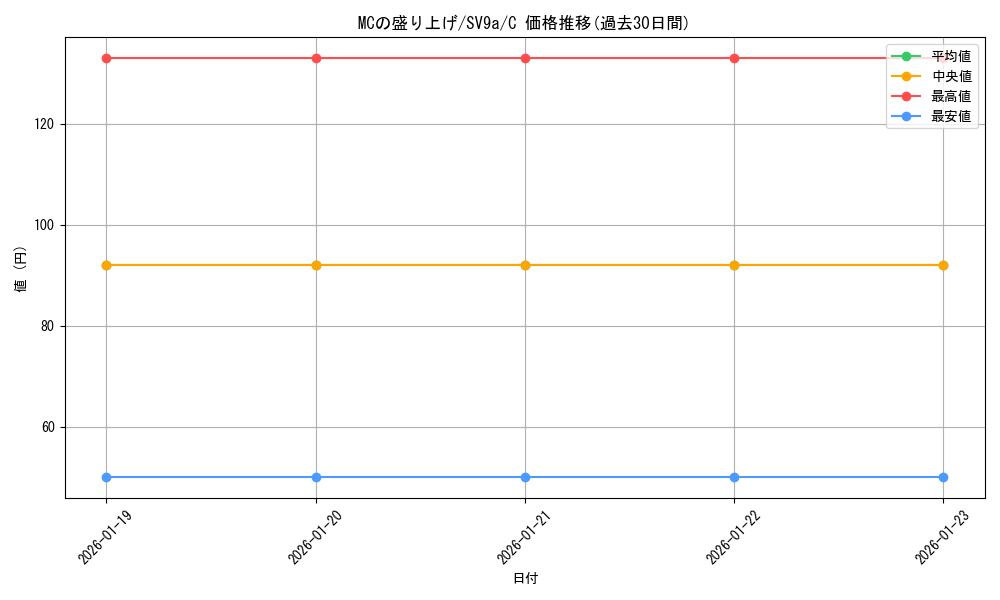 card_49040_series_61436_rarity_65214_graph