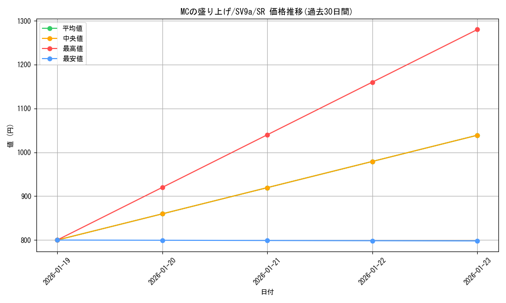 card_49040_series_61436_rarity_71891_graph