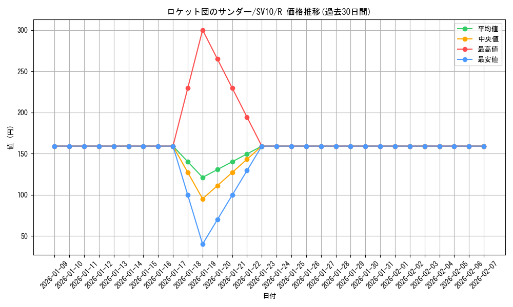 card_49104_series_61437_rarity_65216_graph