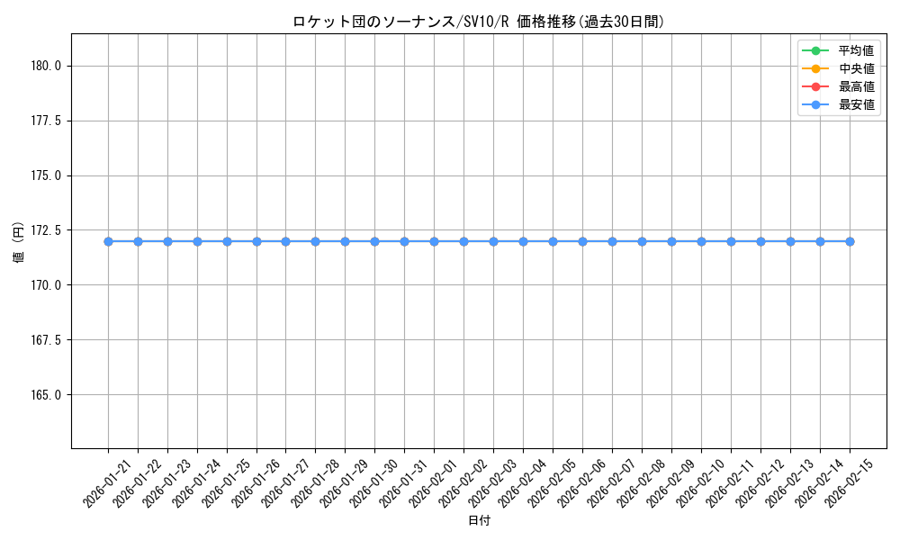 card_49111_series_61437_rarity_65216_graph