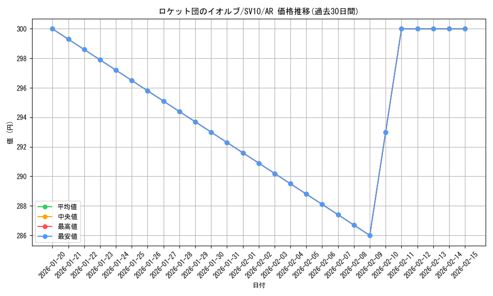 card_49115_series_61437_rarity_86461_graph