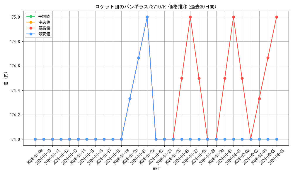 card_49121_series_61437_rarity_65216_graph