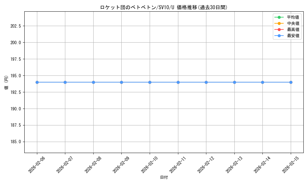 card_49139_series_61437_rarity_65215_graph