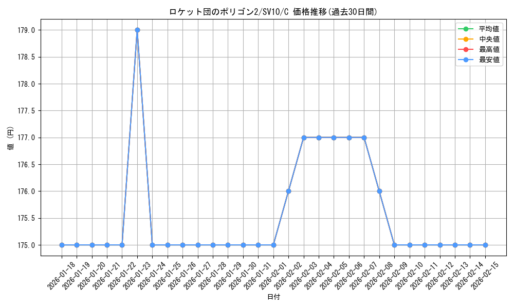 card_49153_series_61437_rarity_65214_graph