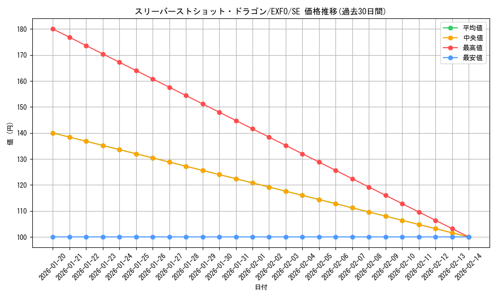 card_4919_series_11328_rarity_5_graph