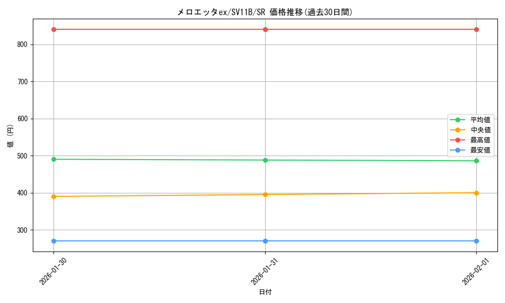 card_49250_series_61438_rarity_71891_graph