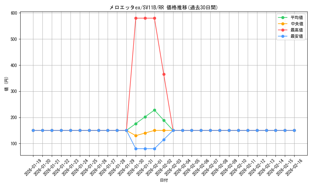 card_49250_series_61438_rarity_73311_graph