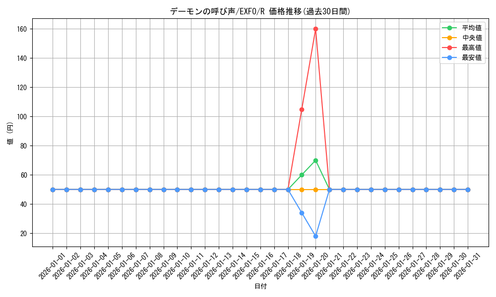 card_4942_series_11328_rarity_62_graph