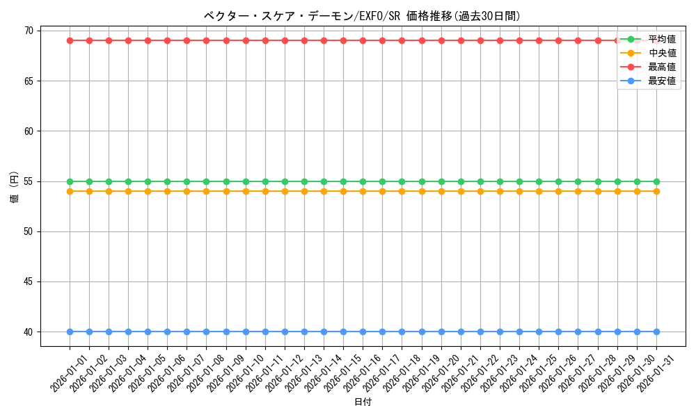 card_4952_series_11328_rarity_3_graph
