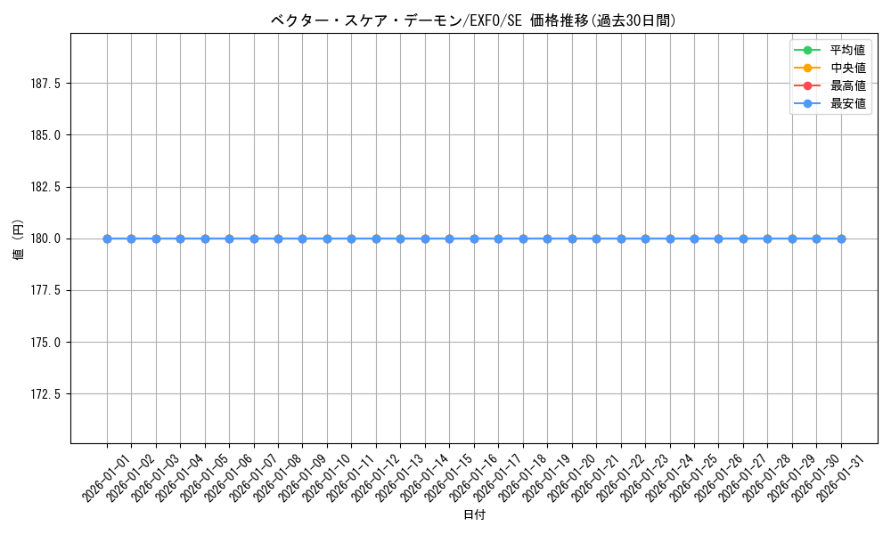 card_4952_series_11328_rarity_5_graph