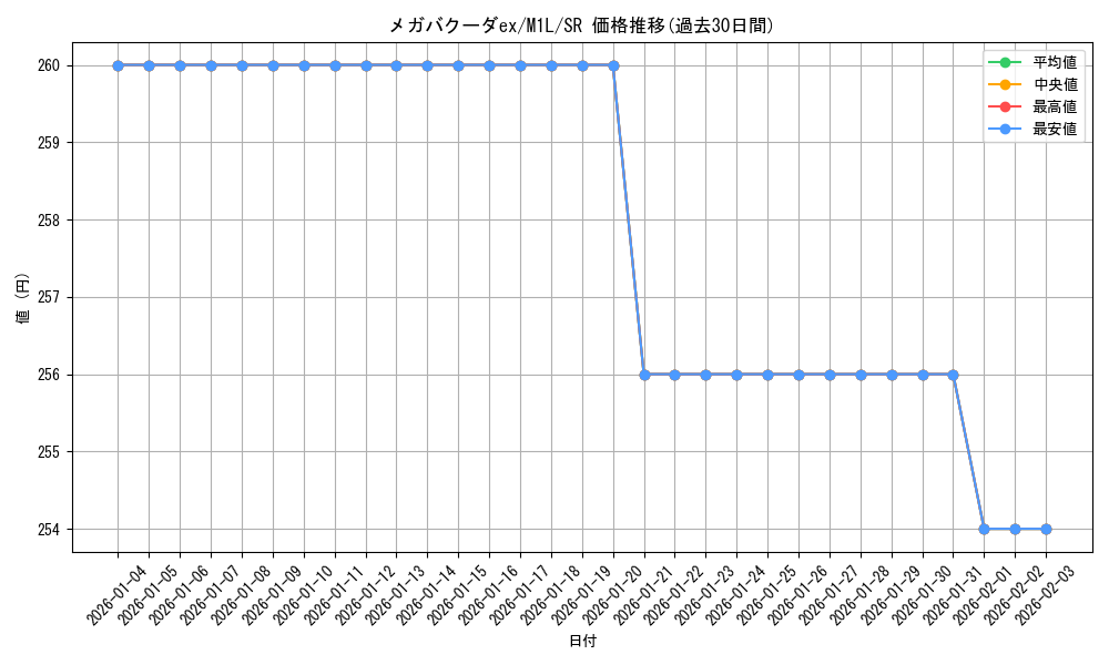 card_49564_series_61440_rarity_71891_graph