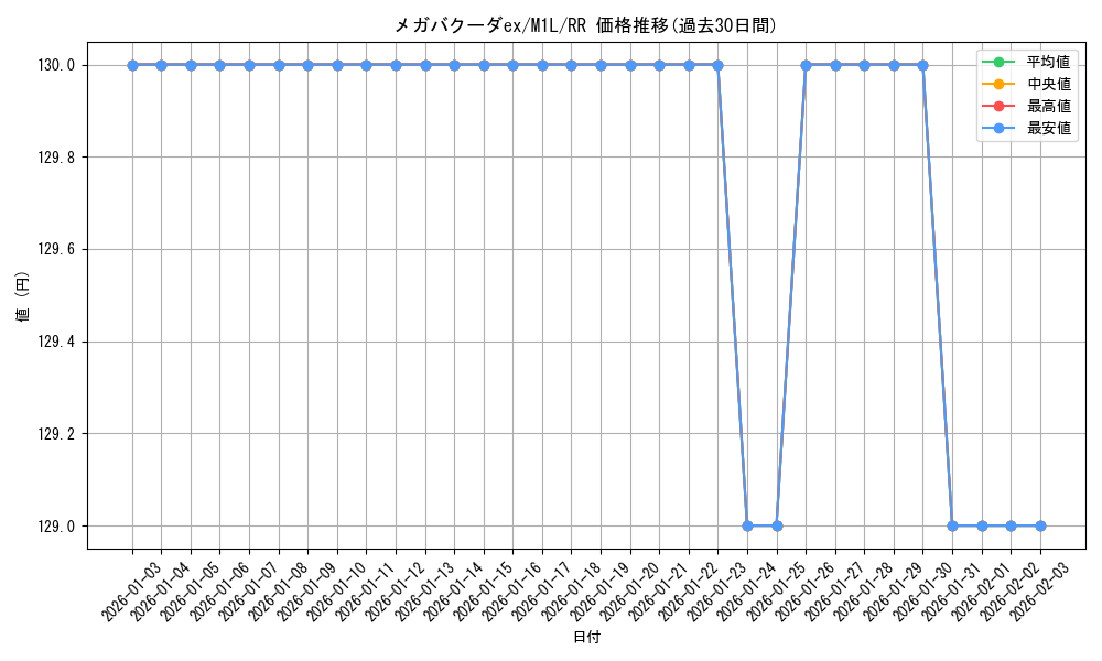 card_49564_series_61440_rarity_73311_graph