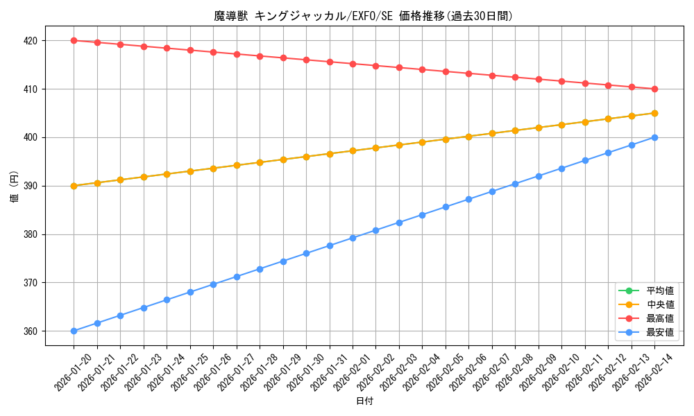 card_4957_series_11328_rarity_5_graph