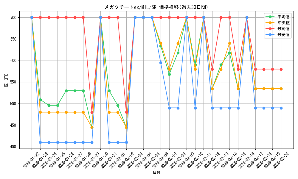 card_49597_series_61440_rarity_71891_graph