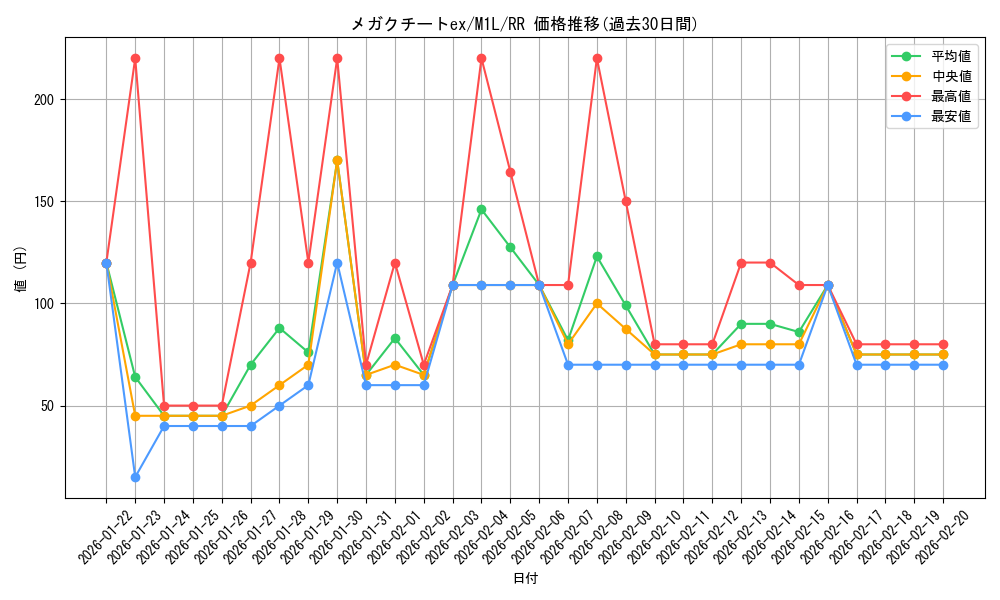 card_49597_series_61440_rarity_73311_graph