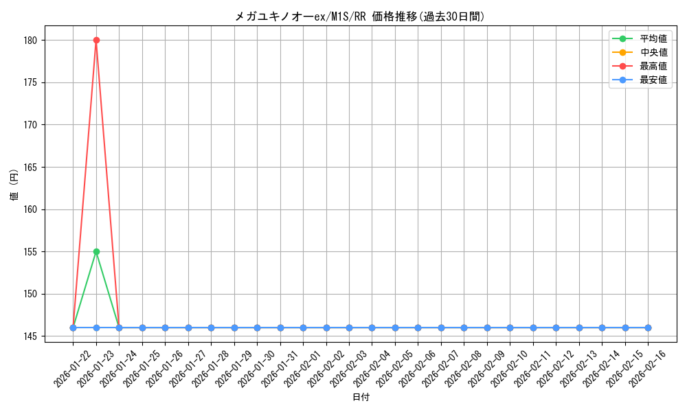 card_49661_series_61441_rarity_73311_graph