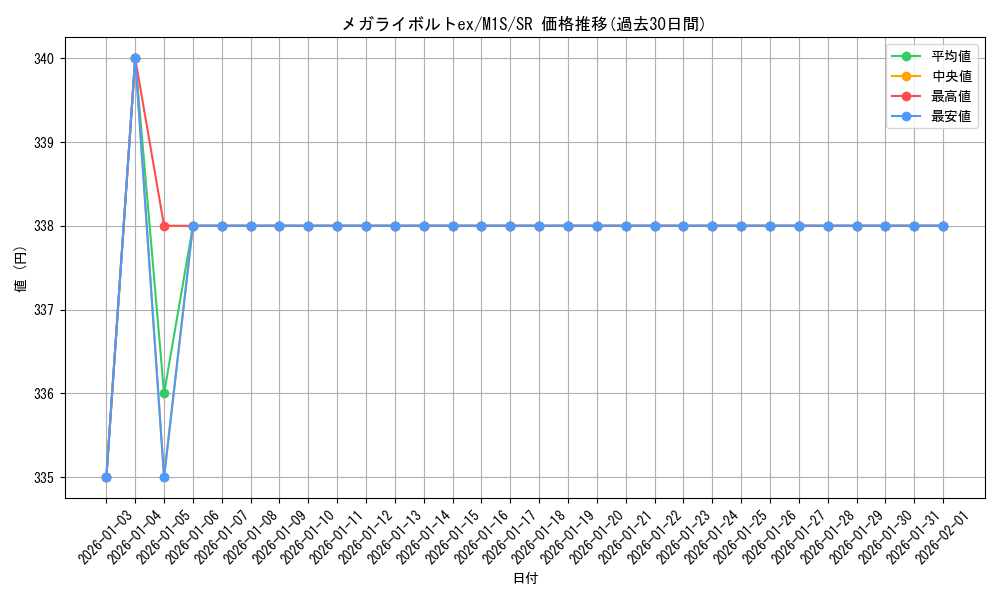card_49675_series_61441_rarity_71891_graph