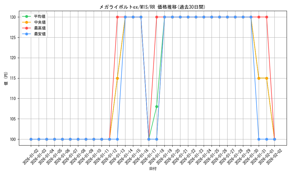card_49675_series_61441_rarity_73311_graph
