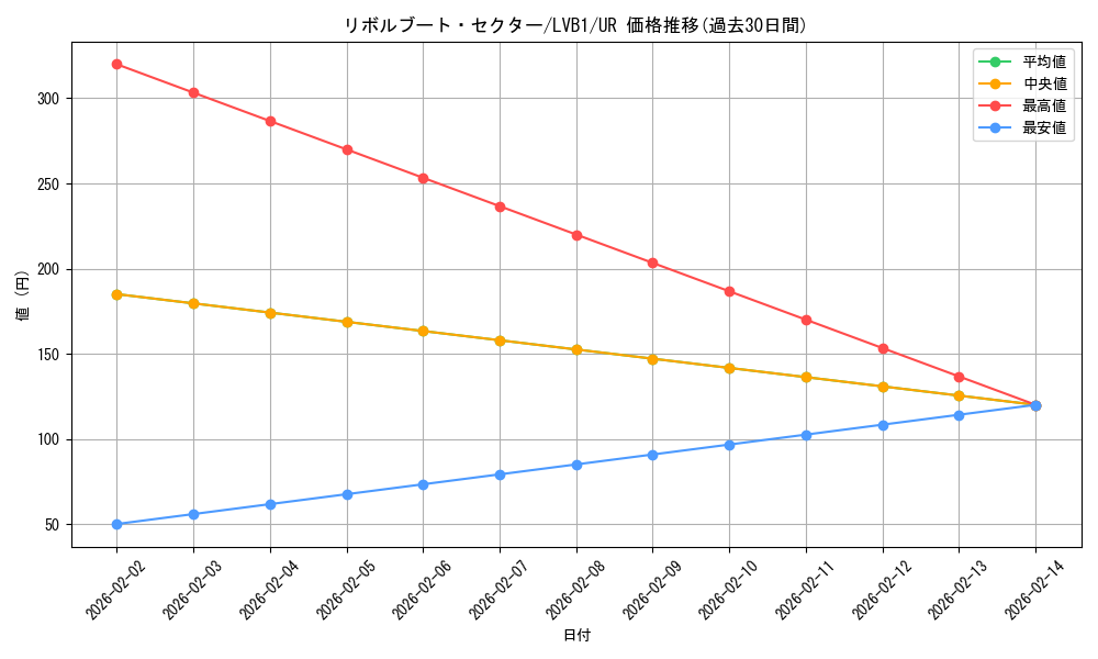 card_4968_series_11119_rarity_7_graph