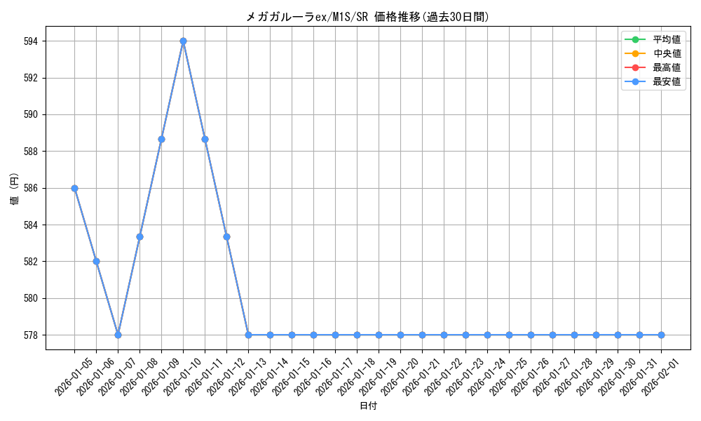 card_49694_series_61441_rarity_71891_graph