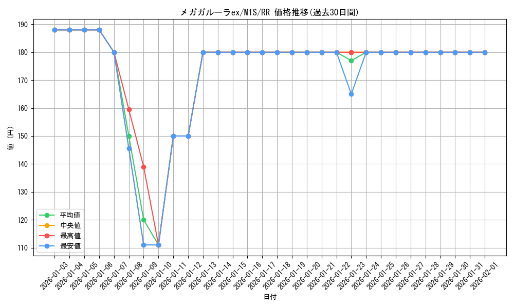 card_49694_series_61441_rarity_73311_graph