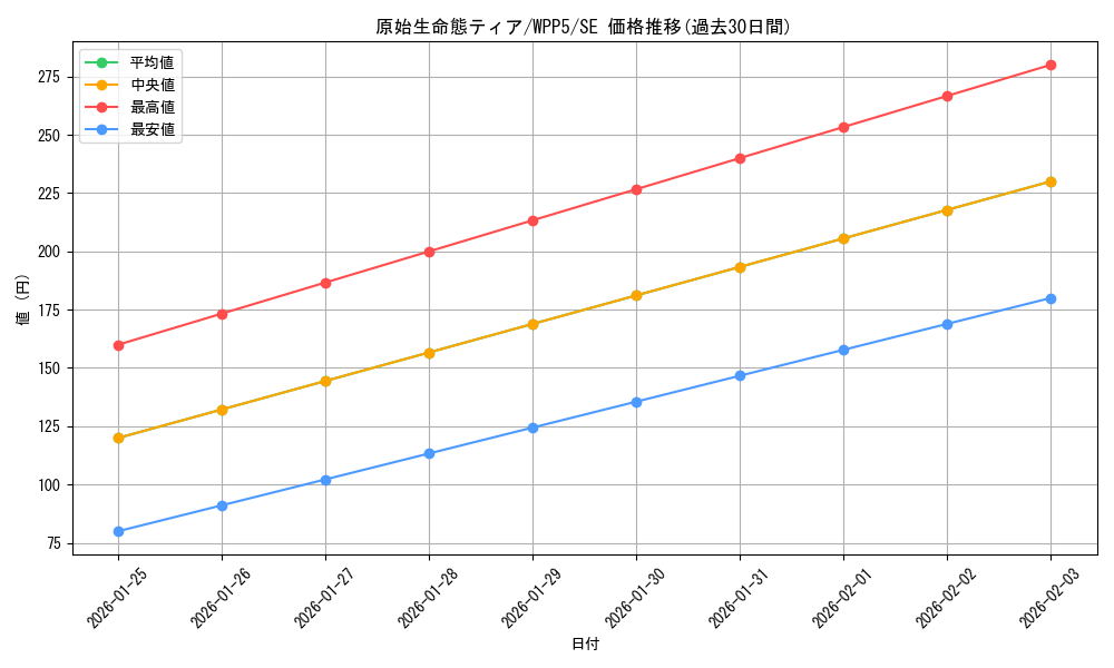 card_496_series_932_rarity_5_graph