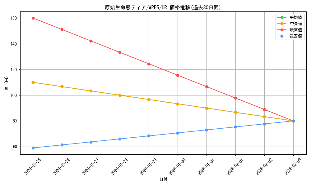 card_496_series_932_rarity_7_graph