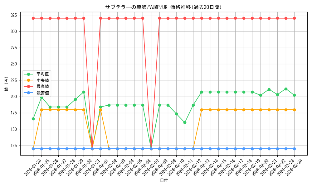 card_4984_series_11498_rarity_7_graph