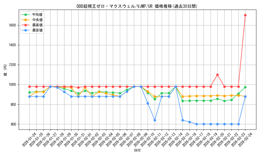card_4985_series_11499_rarity_7_graph