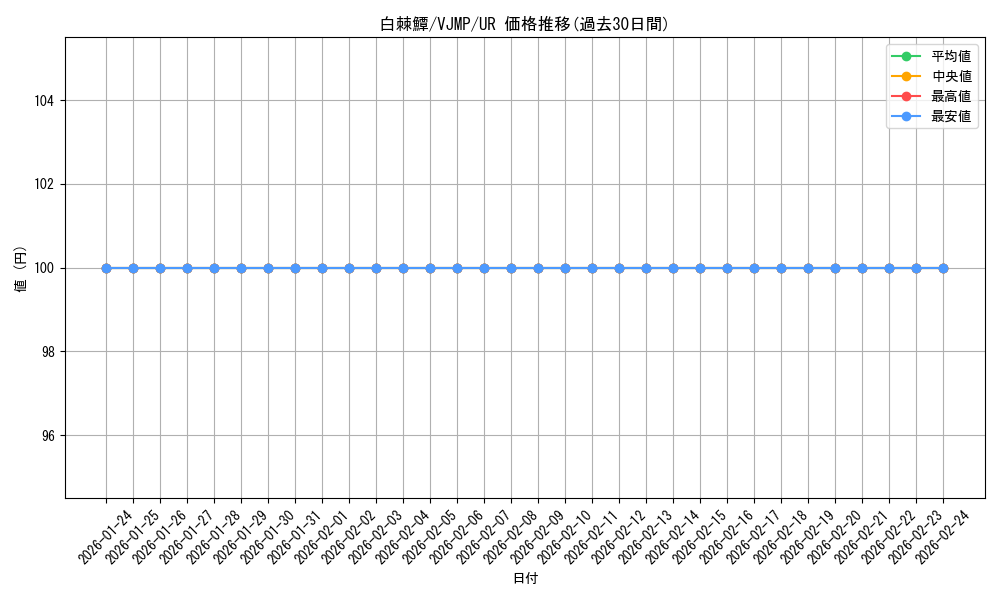 card_4986_series_11499_rarity_7_graph