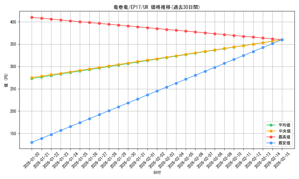 card_5029_series_11504_rarity_7_graph