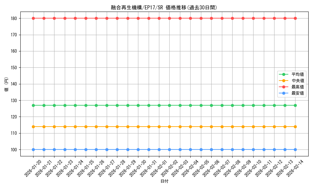 card_5037_series_11504_rarity_3_graph