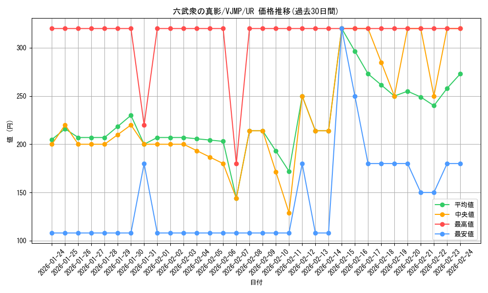 card_5041_series_11580_rarity_7_graph