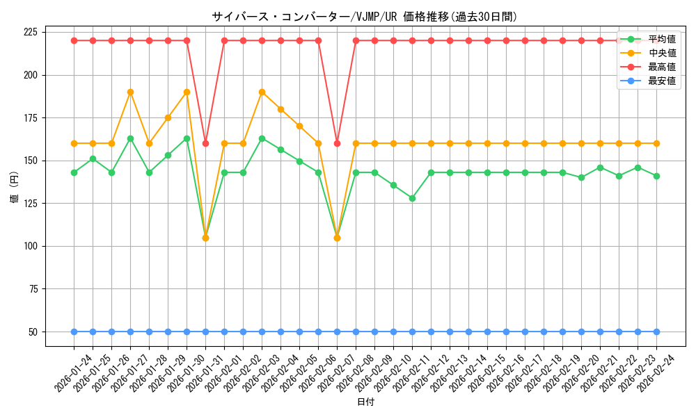 card_5080_series_11690_rarity_7_graph