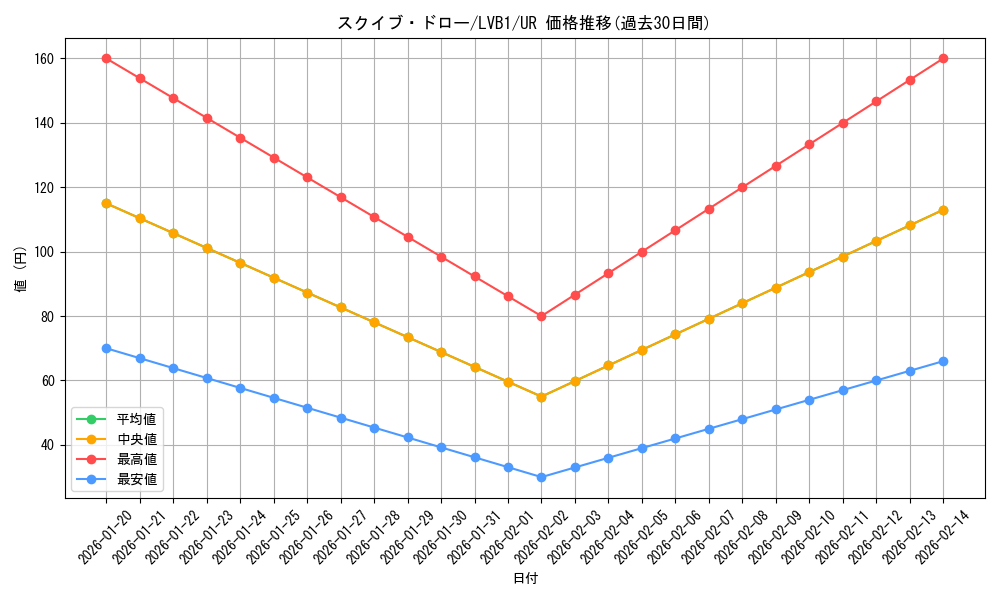 card_5121_series_11119_rarity_7_graph