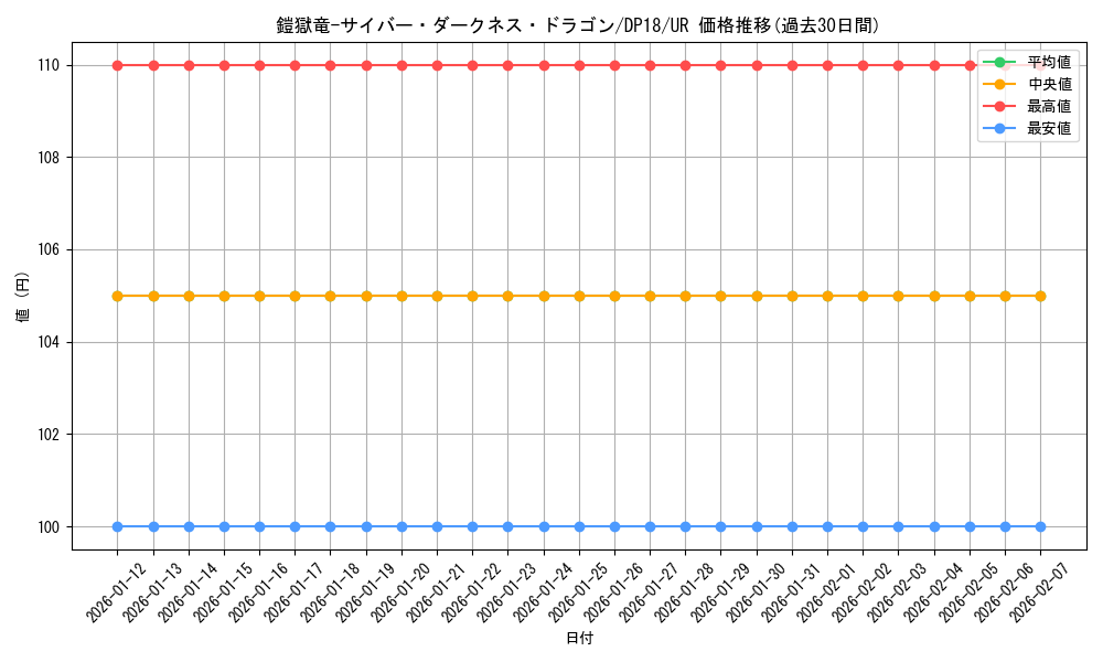 card_5182_series_11881_rarity_7_graph