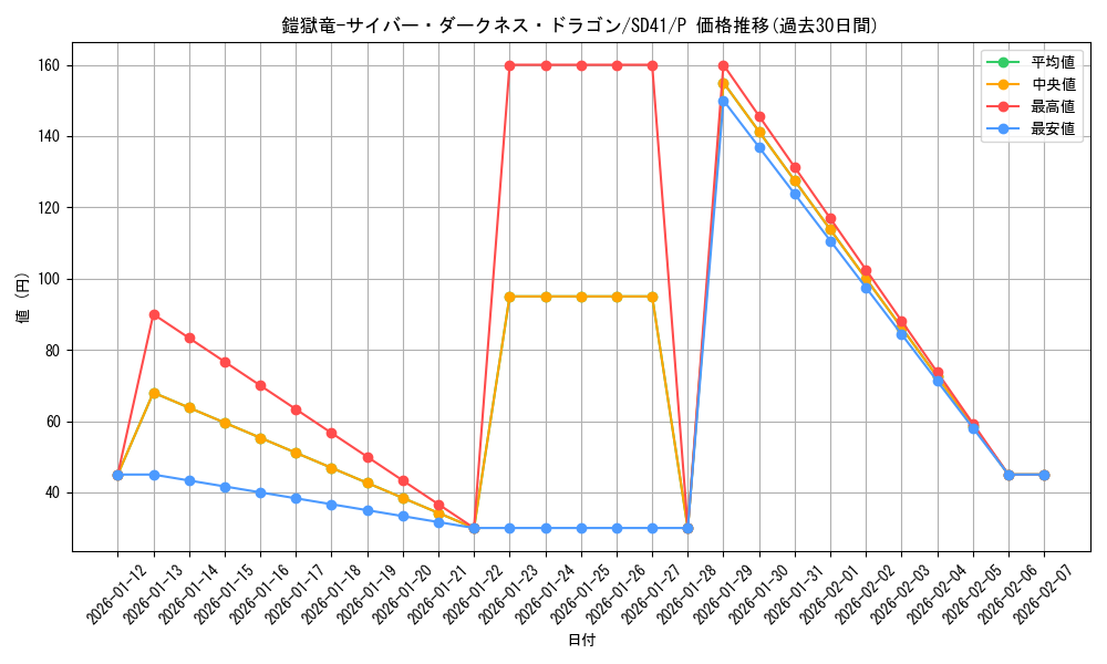 card_5182_series_5623_rarity_2_graph