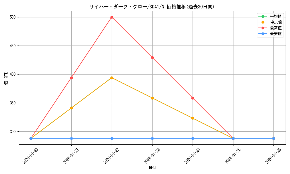 card_5186_series_5623_rarity_1_graph