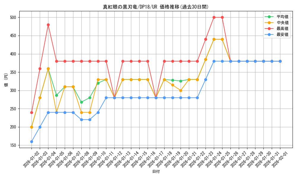 card_5197_series_11881_rarity_7_graph