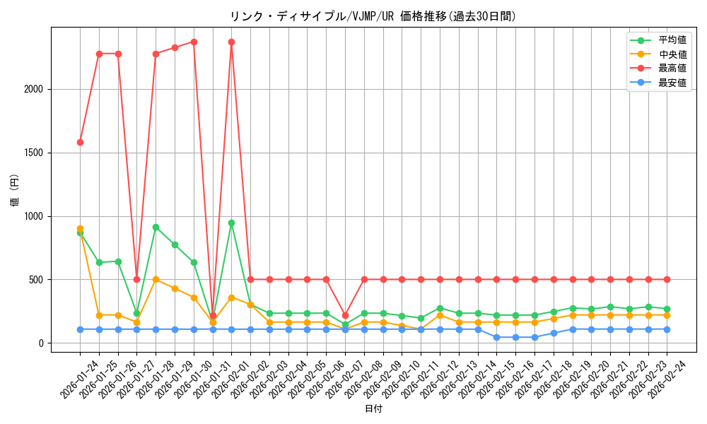 card_5201_series_11916_rarity_7_graph
