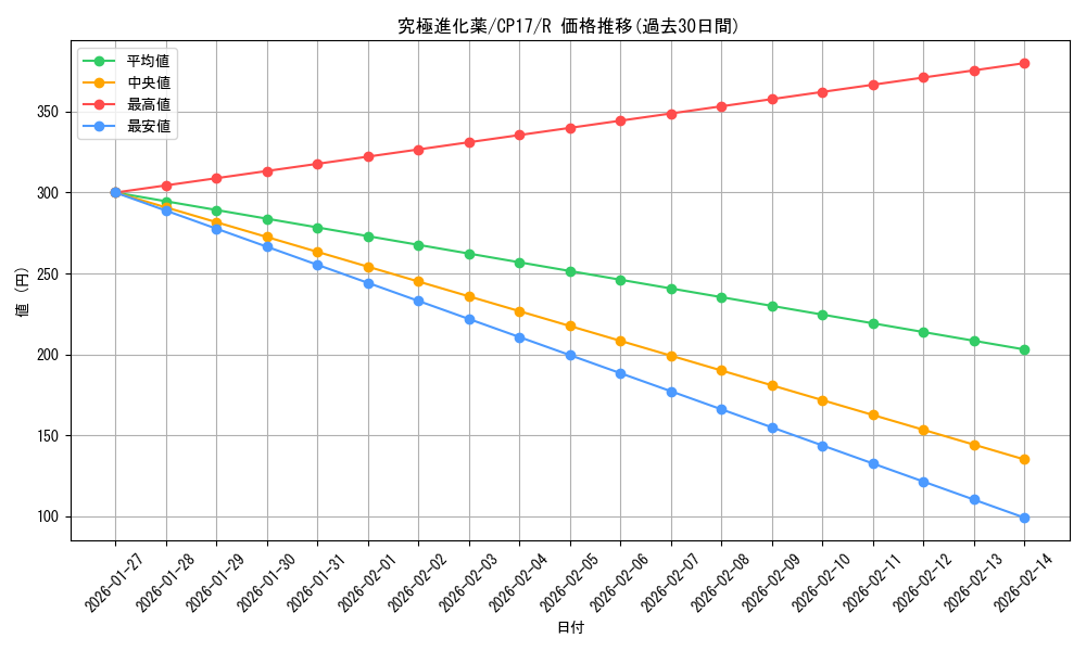 card_5211_series_11918_rarity_62_graph