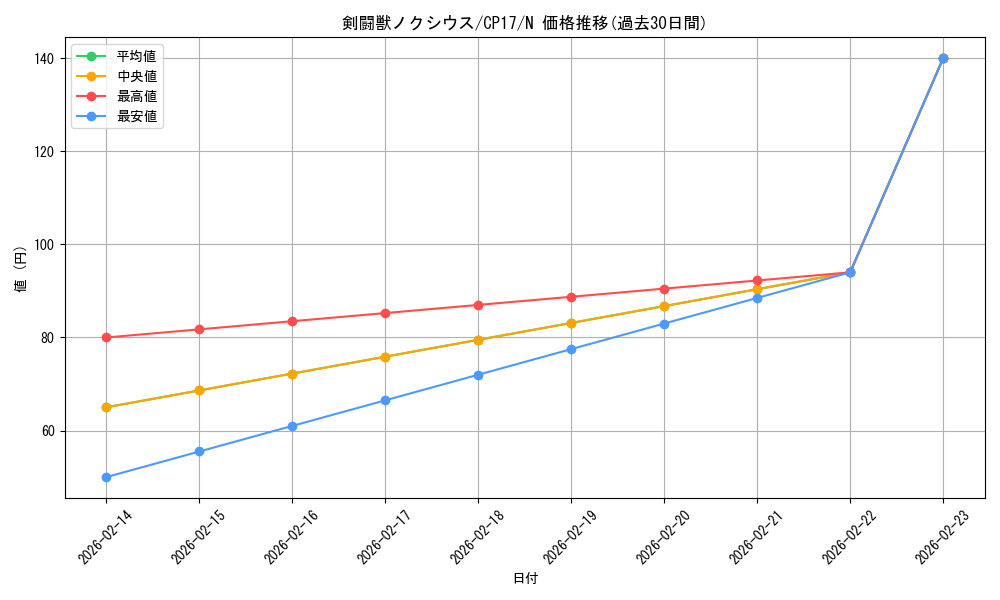 card_5214_series_11918_rarity_1_graph