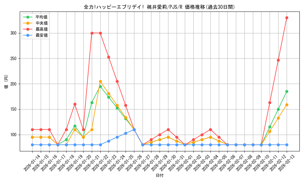 card_522727_series_399992_rarity_557285_graph