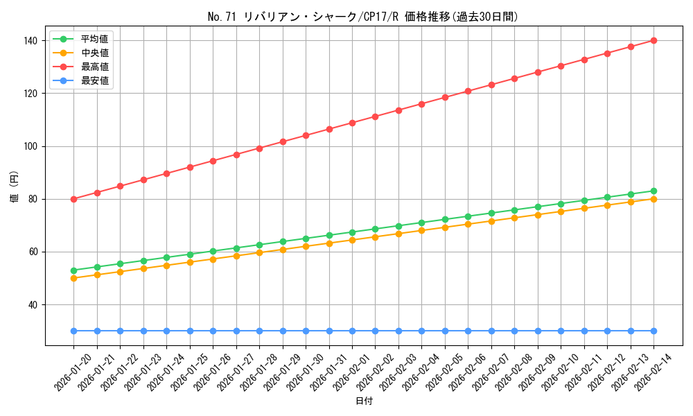 card_5233_series_11918_rarity_62_graph