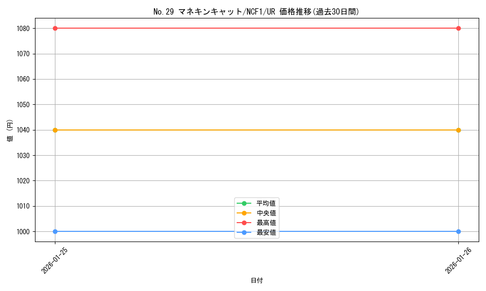 card_5234_series_7049_rarity_7_graph