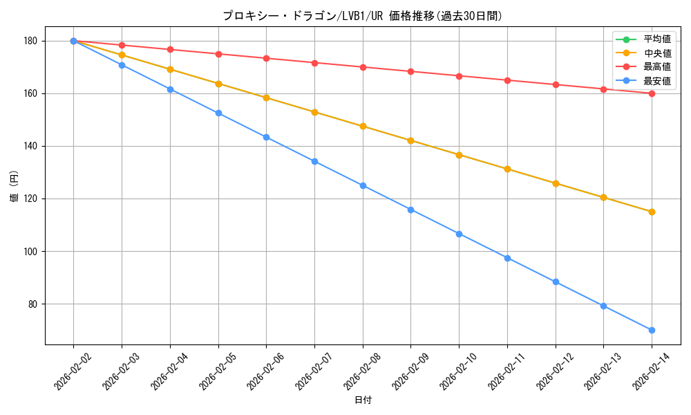 card_5248_series_11119_rarity_7_graph