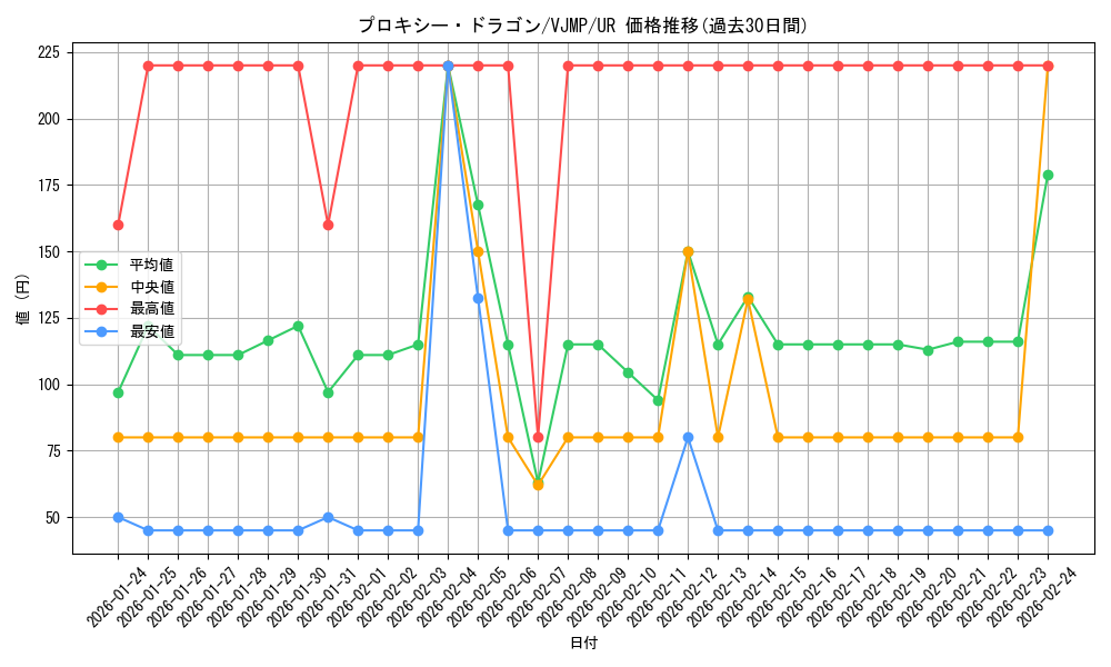 card_5248_series_11995_rarity_7_graph